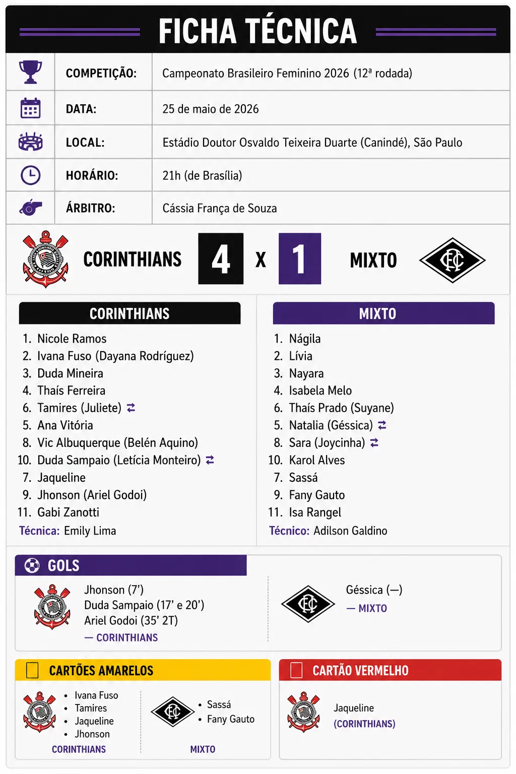 ficha tecnica corinthians x mixto