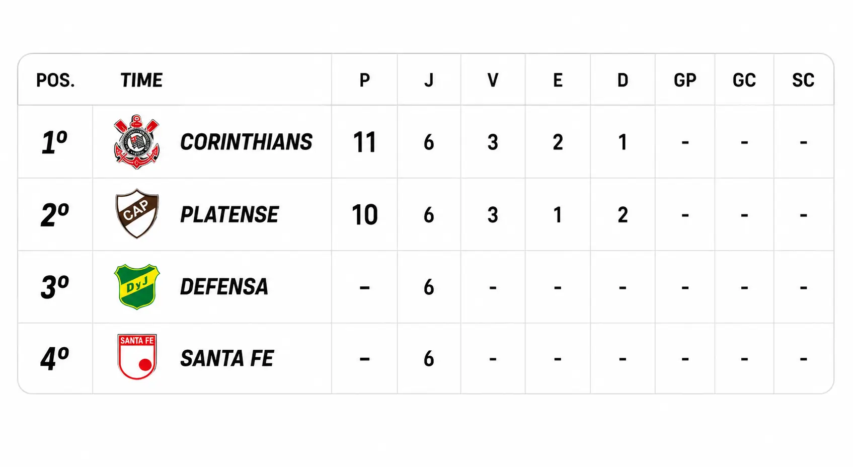 grupo do corinthians na libertadores classificação
