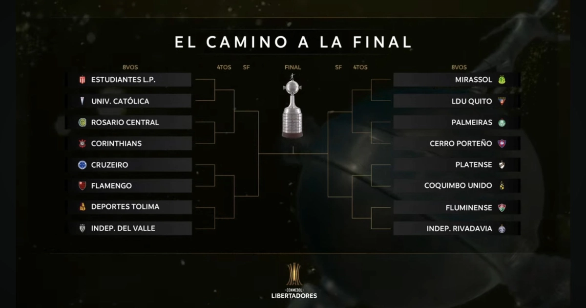 Infográfico oficial "El Camino a la Final" mostrando o chaveamento completo da competição, com destaque para o confronto entre Corinthians x Rosario Central nas oitavas de final da Libertadores 2026 no lado esquerdo da chave. A taça do torneio aparece centralizada sobre um fundo escuro.