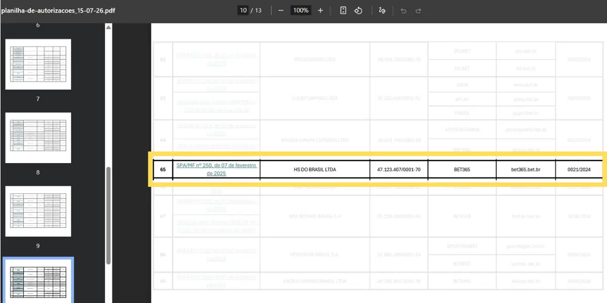 bet365 é confiável? print da planilha de autorização